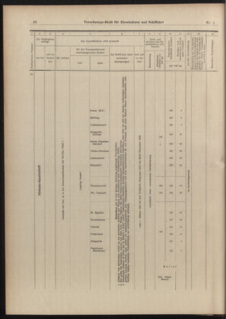 Verordnungs-Blatt für Eisenbahnen und Schiffahrt: Veröffentlichungen in Tarif- und Transport-Angelegenheiten 19030101 Seite: 48