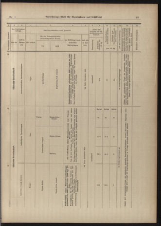 Verordnungs-Blatt für Eisenbahnen und Schiffahrt: Veröffentlichungen in Tarif- und Transport-Angelegenheiten 19030101 Seite: 49