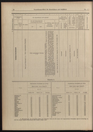 Verordnungs-Blatt für Eisenbahnen und Schiffahrt: Veröffentlichungen in Tarif- und Transport-Angelegenheiten 19030101 Seite: 50