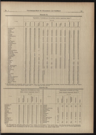 Verordnungs-Blatt für Eisenbahnen und Schiffahrt: Veröffentlichungen in Tarif- und Transport-Angelegenheiten 19030101 Seite: 51