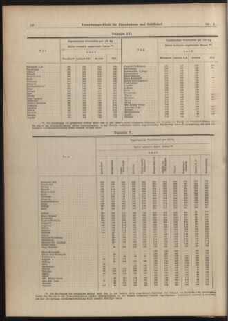 Verordnungs-Blatt für Eisenbahnen und Schiffahrt: Veröffentlichungen in Tarif- und Transport-Angelegenheiten 19030101 Seite: 52