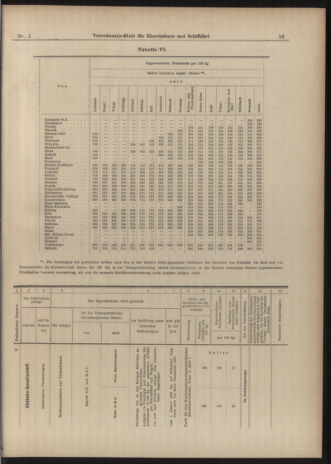 Verordnungs-Blatt für Eisenbahnen und Schiffahrt: Veröffentlichungen in Tarif- und Transport-Angelegenheiten 19030101 Seite: 53