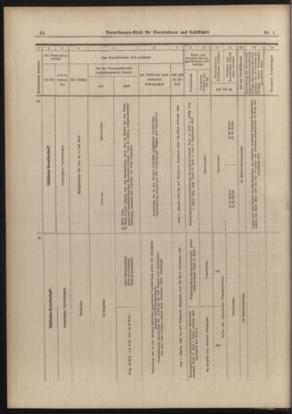 Verordnungs-Blatt für Eisenbahnen und Schiffahrt: Veröffentlichungen in Tarif- und Transport-Angelegenheiten 19030101 Seite: 54