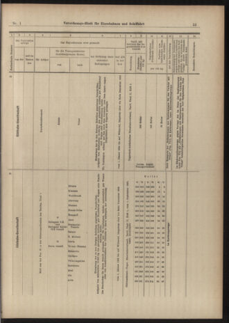 Verordnungs-Blatt für Eisenbahnen und Schiffahrt: Veröffentlichungen in Tarif- und Transport-Angelegenheiten 19030101 Seite: 55