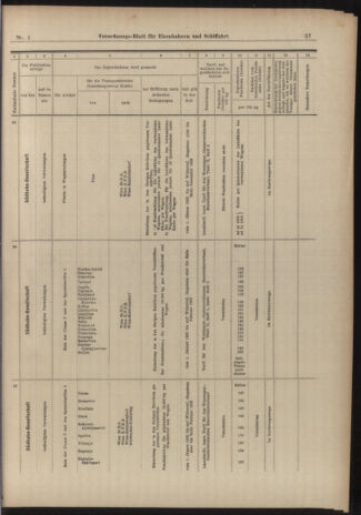 Verordnungs-Blatt für Eisenbahnen und Schiffahrt: Veröffentlichungen in Tarif- und Transport-Angelegenheiten 19030101 Seite: 57