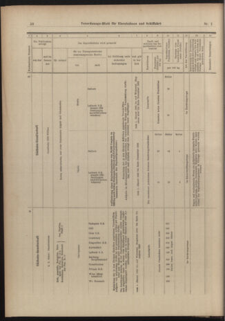 Verordnungs-Blatt für Eisenbahnen und Schiffahrt: Veröffentlichungen in Tarif- und Transport-Angelegenheiten 19030101 Seite: 58