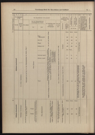 Verordnungs-Blatt für Eisenbahnen und Schiffahrt: Veröffentlichungen in Tarif- und Transport-Angelegenheiten 19030101 Seite: 60