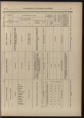 Verordnungs-Blatt für Eisenbahnen und Schiffahrt: Veröffentlichungen in Tarif- und Transport-Angelegenheiten 19030101 Seite: 61