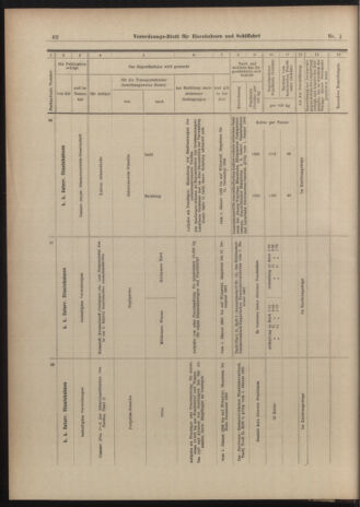 Verordnungs-Blatt für Eisenbahnen und Schiffahrt: Veröffentlichungen in Tarif- und Transport-Angelegenheiten 19030101 Seite: 62