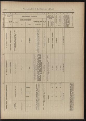 Verordnungs-Blatt für Eisenbahnen und Schiffahrt: Veröffentlichungen in Tarif- und Transport-Angelegenheiten 19030101 Seite: 63