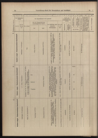 Verordnungs-Blatt für Eisenbahnen und Schiffahrt: Veröffentlichungen in Tarif- und Transport-Angelegenheiten 19030101 Seite: 64