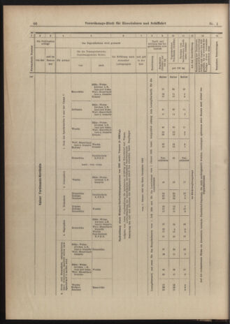 Verordnungs-Blatt für Eisenbahnen und Schiffahrt: Veröffentlichungen in Tarif- und Transport-Angelegenheiten 19030101 Seite: 66