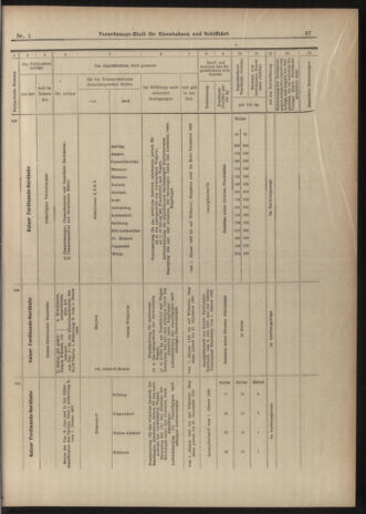 Verordnungs-Blatt für Eisenbahnen und Schiffahrt: Veröffentlichungen in Tarif- und Transport-Angelegenheiten 19030101 Seite: 67