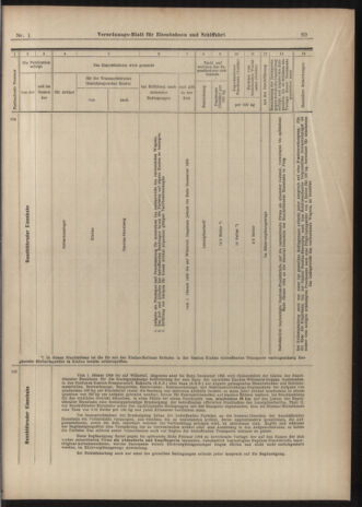 Verordnungs-Blatt für Eisenbahnen und Schiffahrt: Veröffentlichungen in Tarif- und Transport-Angelegenheiten 19030101 Seite: 69