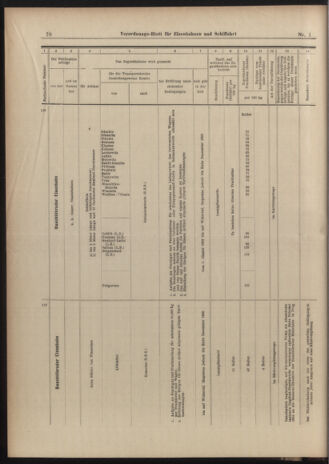 Verordnungs-Blatt für Eisenbahnen und Schiffahrt: Veröffentlichungen in Tarif- und Transport-Angelegenheiten 19030101 Seite: 70