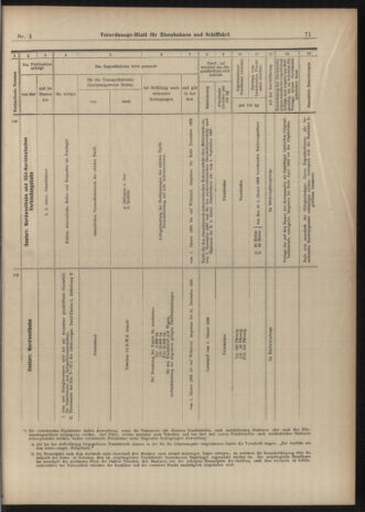 Verordnungs-Blatt für Eisenbahnen und Schiffahrt: Veröffentlichungen in Tarif- und Transport-Angelegenheiten 19030101 Seite: 71