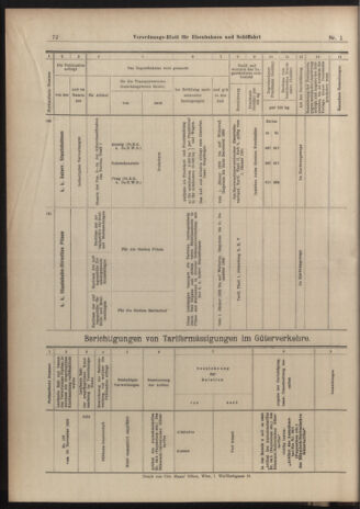 Verordnungs-Blatt für Eisenbahnen und Schiffahrt: Veröffentlichungen in Tarif- und Transport-Angelegenheiten 19030101 Seite: 72