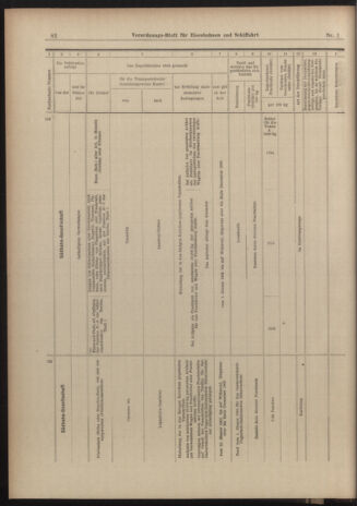 Verordnungs-Blatt für Eisenbahnen und Schiffahrt: Veröffentlichungen in Tarif- und Transport-Angelegenheiten 19030103 Seite: 10