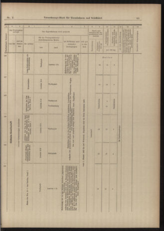 Verordnungs-Blatt für Eisenbahnen und Schiffahrt: Veröffentlichungen in Tarif- und Transport-Angelegenheiten 19030103 Seite: 11