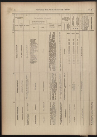 Verordnungs-Blatt für Eisenbahnen und Schiffahrt: Veröffentlichungen in Tarif- und Transport-Angelegenheiten 19030103 Seite: 12