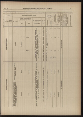 Verordnungs-Blatt für Eisenbahnen und Schiffahrt: Veröffentlichungen in Tarif- und Transport-Angelegenheiten 19030103 Seite: 13