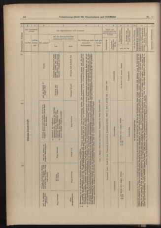 Verordnungs-Blatt für Eisenbahnen und Schiffahrt: Veröffentlichungen in Tarif- und Transport-Angelegenheiten 19030103 Seite: 14