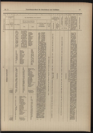 Verordnungs-Blatt für Eisenbahnen und Schiffahrt: Veröffentlichungen in Tarif- und Transport-Angelegenheiten 19030103 Seite: 15