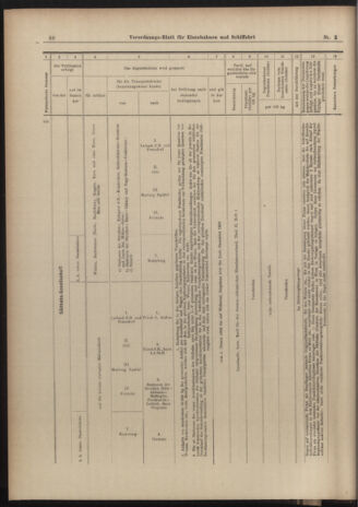 Verordnungs-Blatt für Eisenbahnen und Schiffahrt: Veröffentlichungen in Tarif- und Transport-Angelegenheiten 19030103 Seite: 16