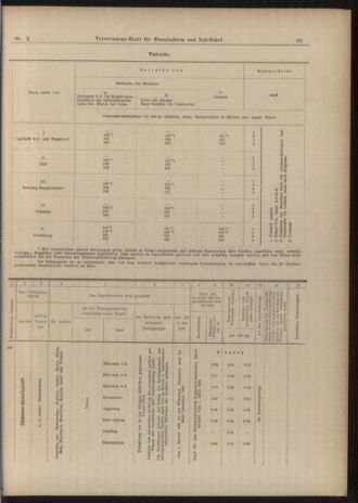 Verordnungs-Blatt für Eisenbahnen und Schiffahrt: Veröffentlichungen in Tarif- und Transport-Angelegenheiten 19030103 Seite: 17