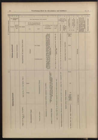 Verordnungs-Blatt für Eisenbahnen und Schiffahrt: Veröffentlichungen in Tarif- und Transport-Angelegenheiten 19030103 Seite: 18