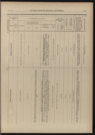 Verordnungs-Blatt für Eisenbahnen und Schiffahrt: Veröffentlichungen in Tarif- und Transport-Angelegenheiten 19030103 Seite: 19