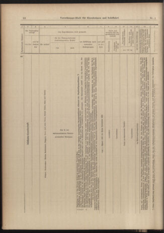 Verordnungs-Blatt für Eisenbahnen und Schiffahrt: Veröffentlichungen in Tarif- und Transport-Angelegenheiten 19030103 Seite: 20