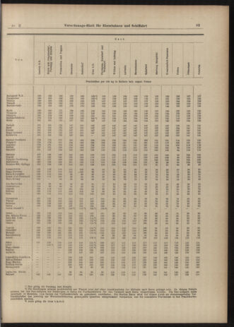 Verordnungs-Blatt für Eisenbahnen und Schiffahrt: Veröffentlichungen in Tarif- und Transport-Angelegenheiten 19030103 Seite: 21