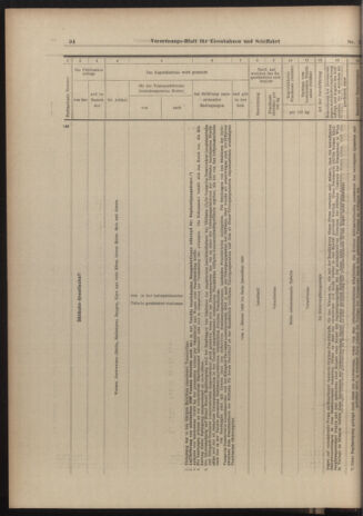 Verordnungs-Blatt für Eisenbahnen und Schiffahrt: Veröffentlichungen in Tarif- und Transport-Angelegenheiten 19030103 Seite: 22