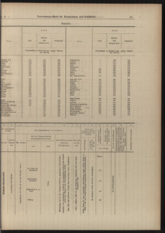 Verordnungs-Blatt für Eisenbahnen und Schiffahrt: Veröffentlichungen in Tarif- und Transport-Angelegenheiten 19030103 Seite: 23