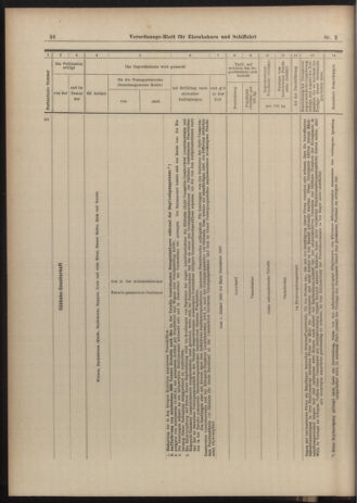 Verordnungs-Blatt für Eisenbahnen und Schiffahrt: Veröffentlichungen in Tarif- und Transport-Angelegenheiten 19030103 Seite: 24