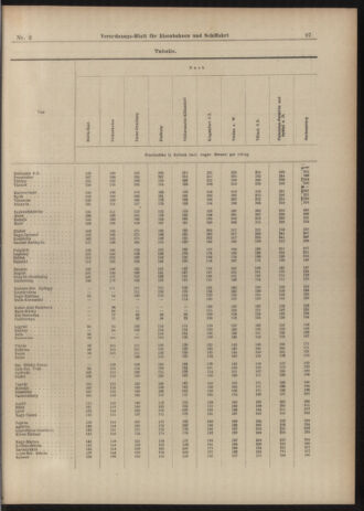 Verordnungs-Blatt für Eisenbahnen und Schiffahrt: Veröffentlichungen in Tarif- und Transport-Angelegenheiten 19030103 Seite: 25