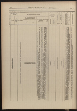 Verordnungs-Blatt für Eisenbahnen und Schiffahrt: Veröffentlichungen in Tarif- und Transport-Angelegenheiten 19030103 Seite: 26