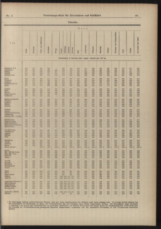 Verordnungs-Blatt für Eisenbahnen und Schiffahrt: Veröffentlichungen in Tarif- und Transport-Angelegenheiten 19030103 Seite: 27