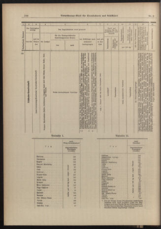 Verordnungs-Blatt für Eisenbahnen und Schiffahrt: Veröffentlichungen in Tarif- und Transport-Angelegenheiten 19030103 Seite: 28