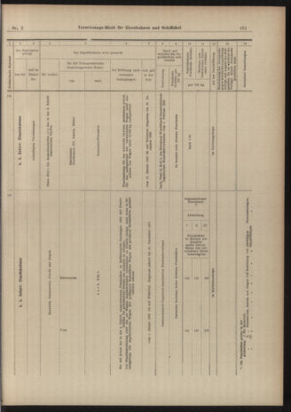 Verordnungs-Blatt für Eisenbahnen und Schiffahrt: Veröffentlichungen in Tarif- und Transport-Angelegenheiten 19030103 Seite: 29