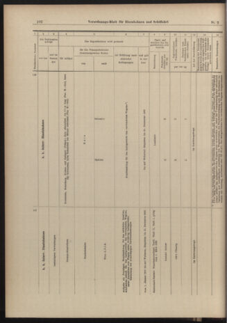 Verordnungs-Blatt für Eisenbahnen und Schiffahrt: Veröffentlichungen in Tarif- und Transport-Angelegenheiten 19030103 Seite: 30