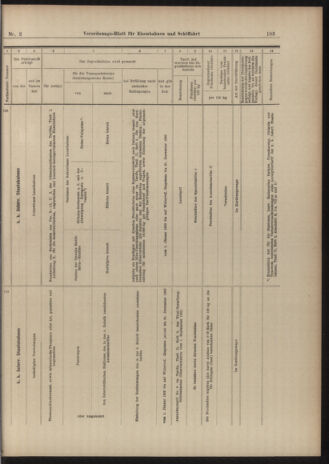 Verordnungs-Blatt für Eisenbahnen und Schiffahrt: Veröffentlichungen in Tarif- und Transport-Angelegenheiten 19030103 Seite: 31