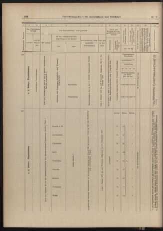 Verordnungs-Blatt für Eisenbahnen und Schiffahrt: Veröffentlichungen in Tarif- und Transport-Angelegenheiten 19030103 Seite: 32