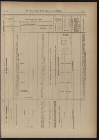 Verordnungs-Blatt für Eisenbahnen und Schiffahrt: Veröffentlichungen in Tarif- und Transport-Angelegenheiten 19030103 Seite: 33