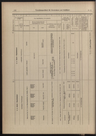 Verordnungs-Blatt für Eisenbahnen und Schiffahrt: Veröffentlichungen in Tarif- und Transport-Angelegenheiten 19030103 Seite: 34