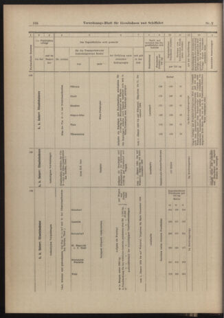 Verordnungs-Blatt für Eisenbahnen und Schiffahrt: Veröffentlichungen in Tarif- und Transport-Angelegenheiten 19030103 Seite: 36