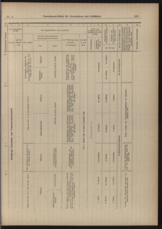 Verordnungs-Blatt für Eisenbahnen und Schiffahrt: Veröffentlichungen in Tarif- und Transport-Angelegenheiten 19030103 Seite: 37