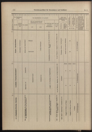 Verordnungs-Blatt für Eisenbahnen und Schiffahrt: Veröffentlichungen in Tarif- und Transport-Angelegenheiten 19030103 Seite: 38