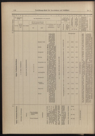 Verordnungs-Blatt für Eisenbahnen und Schiffahrt: Veröffentlichungen in Tarif- und Transport-Angelegenheiten 19030103 Seite: 40